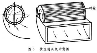 什么是通风机? 图5