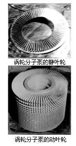 什么是涡轮分子泵? 图2 涡轮分子泵的静叶轮和动叶轮