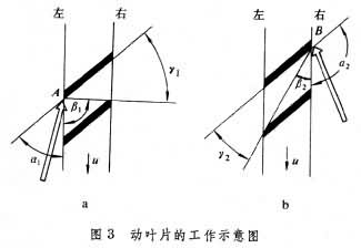 什么是涡轮分子泵? 图3