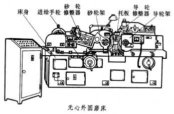 什么是无心磨床? 图