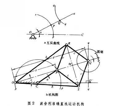 什么是直线运动机构? 图2