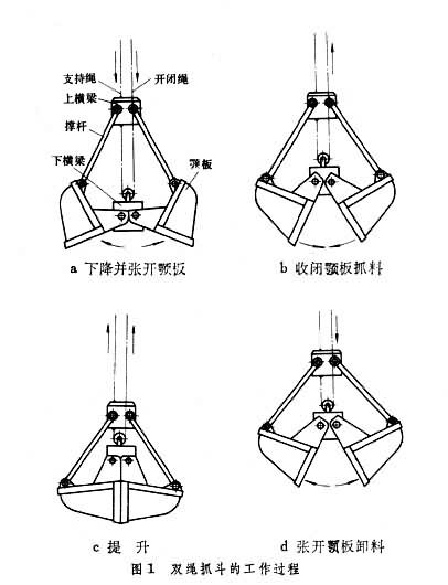 什么是抓斗? 图1
