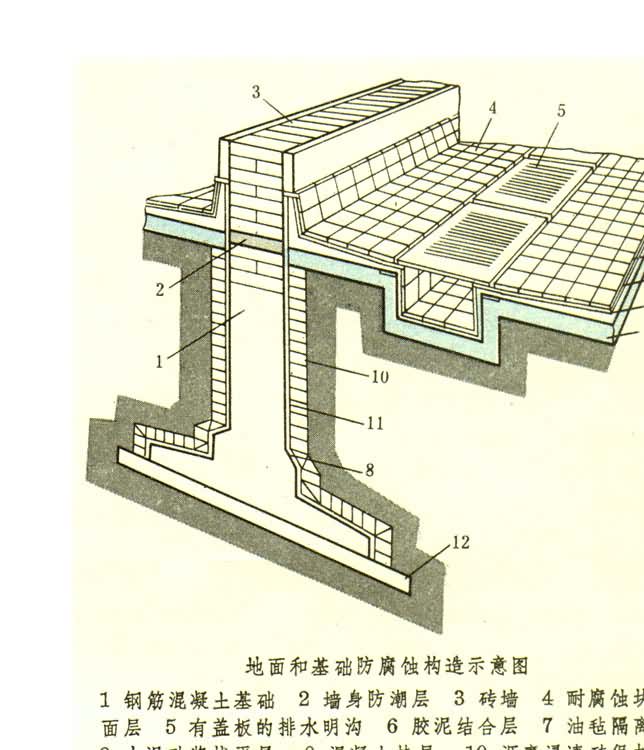 什么是建筑防腐蚀? 图