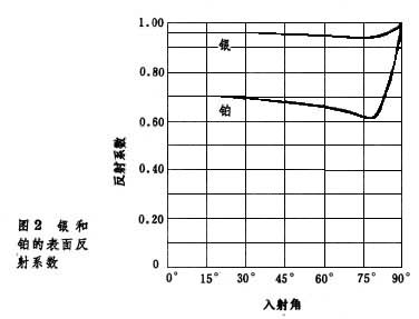 什么是建筑光学材料? 图