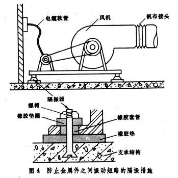 什么是建筑设备隔振? 图