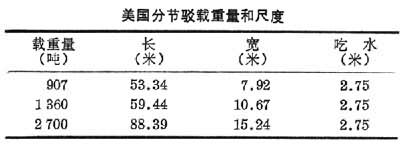 什么是驳船? 图