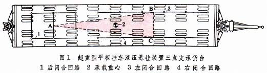 什么是超重型汽车列车? 图