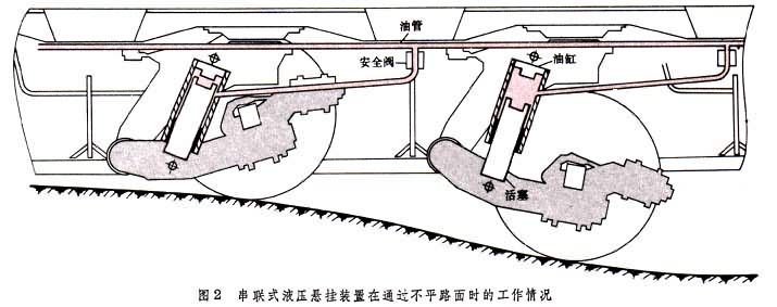 什么是超重型汽车列车? 图