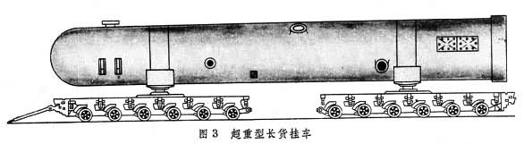什么是超重型汽车列车? 图
