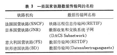 什么是电子计算机在铁路上的应用? 图