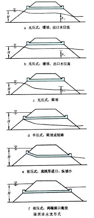 什么是公路涵洞? 图