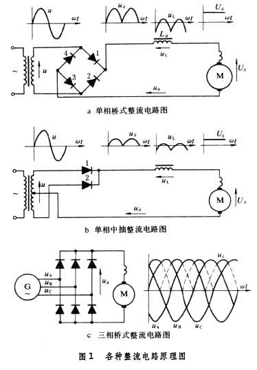 什么是牵引变流器? 图1