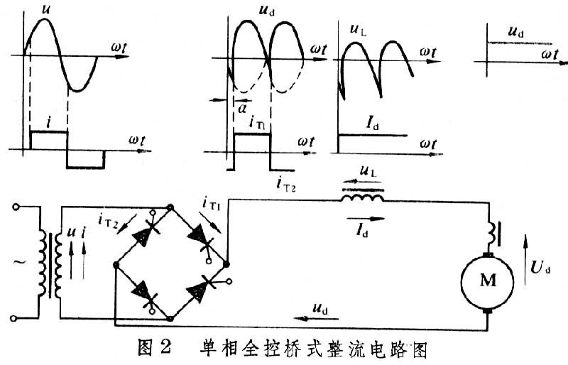 什么是牵引变流器? 图2