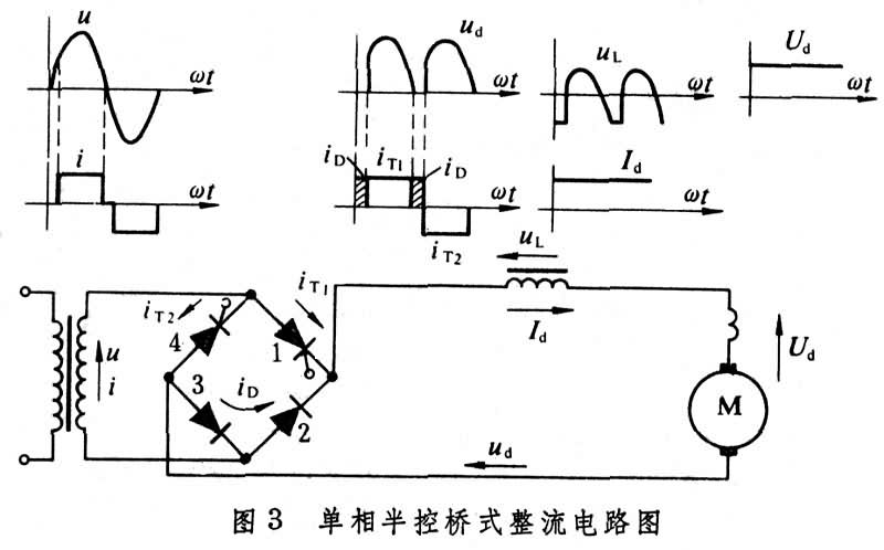 什么是牵引变流器? 图3