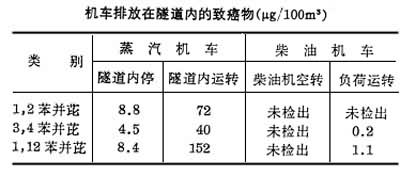 什么是铁路环境保护? 图