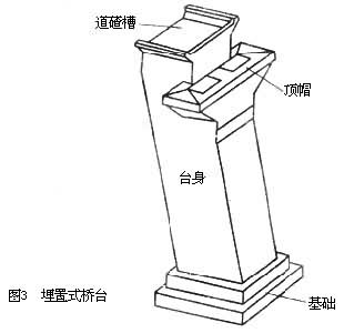 什么是铁路桥梁墩台? 图