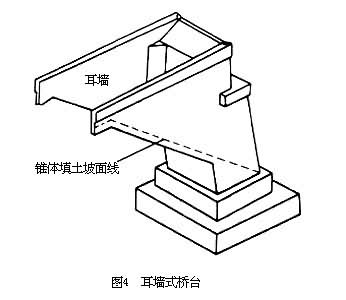 什么是铁路桥梁墩台? 图