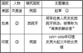 九年级班在一次历史主题活动中,精心设计了一期板报,请根据要求完成相关的板报内容。请你完成板面1的设计。_______ 九年级班在一次历史主题活动中,精心设计了一期板报,请根据要求完成相关的板报内容。请你完成板面1的设计。_______