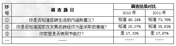 材料一:低碳经济,是通过技术创新、制度创新、产业转型、新能源开发等多种手段,尽可能地减少煤炭石油等高碳能源消耗 材料一:低碳经济,是通过技术创新、制度创新、产业转型、新能源开发等多种手段,尽可能地减少煤炭石油等高碳能源消耗