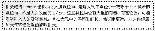 材料一:2012年3月5日,备受社会关注的“PM2.5”一词首度出现在政府工作报告中:2012年在京津冀、长三角、珠三角等重点区域以及直辖市和省会城 材料一:2012年3月5日,备受社会关注的“PM2.5”一词首度出现在政府工作报告中:2012年在京津冀、长三角、珠三角等重点区域以及直辖市和省会城