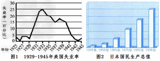 活动与探究。某历史学习小组要探究美、日两国历史的发展。小组成员小明同学搜集了如下资料和图片,请你帮助他完善资料并回答他探究的问题。资料一 活动与探究。某历史学习小组要探究美、日两国历史的发展。小组成员小明同学搜集了如下资料和图片,请你帮助他完善资料并回答他探究的问题。资料一
