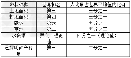 根据上述材料,回答以下问题。以上材料说明什么问题?______________________________________________ 根据上述材料,回答以下问题。以上材料说明什么问题?______________________________________________