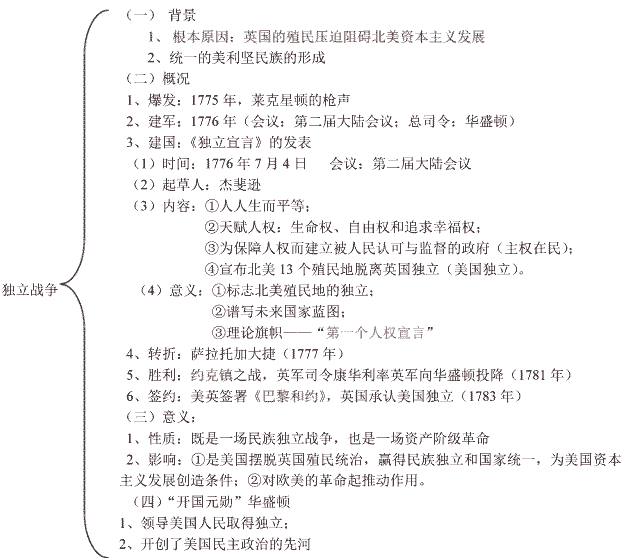 现代文明的美国历史是由一次伟大的真正的革命的解放战争开始的——列宁请回答:①列宁说的“一次伟大的真正的革命的解放战争”是指?__ 现代文明的美国历史是由一次伟大的真正的革命的解放战争开始的——列宁请回答:①列宁说的“一次伟大的真正的革命的解放战争”是指?__