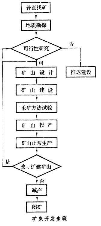 什么是采矿? 图