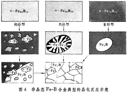 什么是非晶态金属? 图