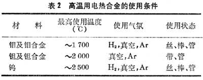 什么是粉末冶金电工材料? 图2
