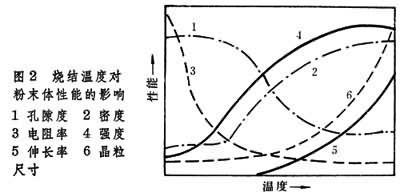 什么是粉末冶金烧结? 图2