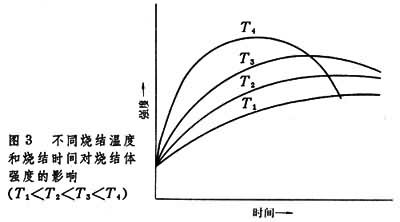 什么是粉末冶金烧结? 图3