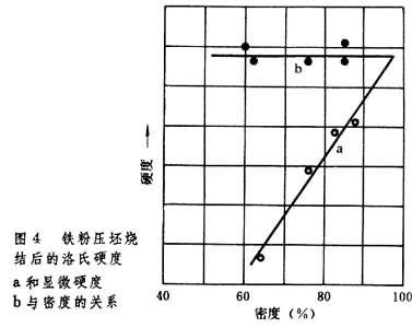 什么是粉末冶金烧结? 图4