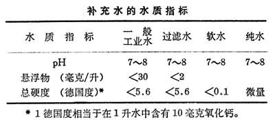 什么是钢铁厂工业用水? 图
