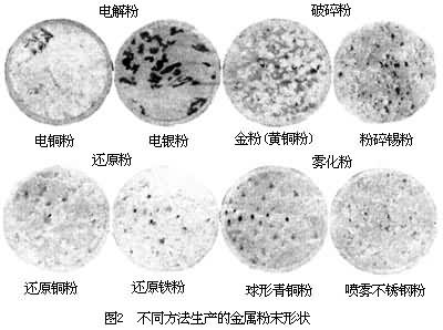 什么是金属粉末? 图2