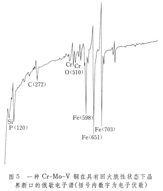 什么是金属和合金的微观分析? 图5