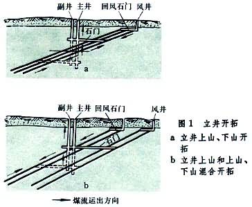 什么是矿山地下开拓方法? 图1