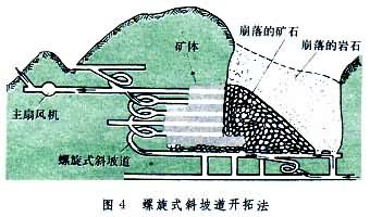什么是矿山地下开拓方法? 图4