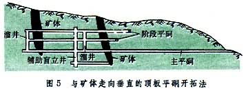 什么是矿山地下开拓方法? 图5
