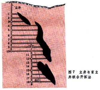 什么是矿山地下开拓方法? 图7
