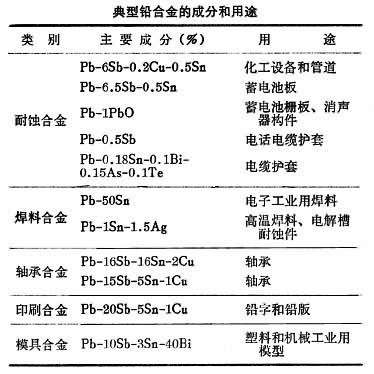 什么是铅合金? 图