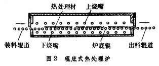 什么是热处理炉? 图2