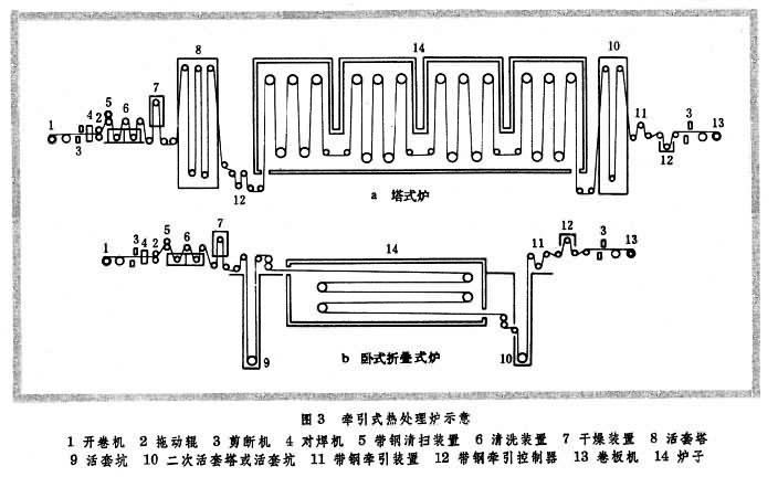 什么是热处理炉? 图