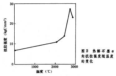 什么是碳-石墨材料? 图