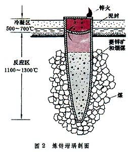 什么是倭铅? 图