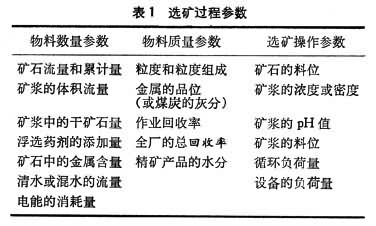 什么是选矿过程自动控制? 图