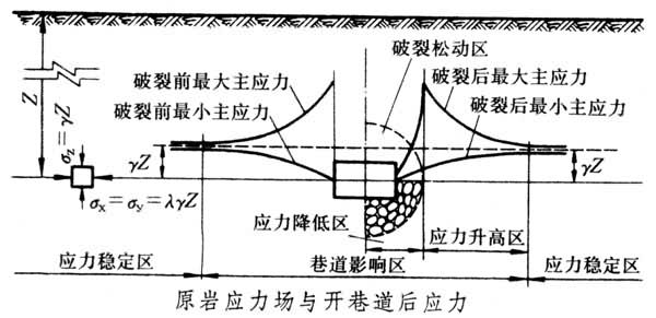 什么是岩体应力? 图1