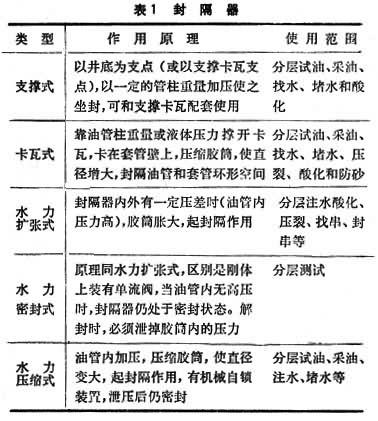 什么是油气井井下作业设备? 图表1