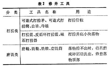 什么是油气井井下作业设备? 图表2