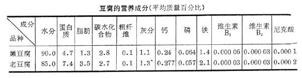 什么是豆腐? 图
